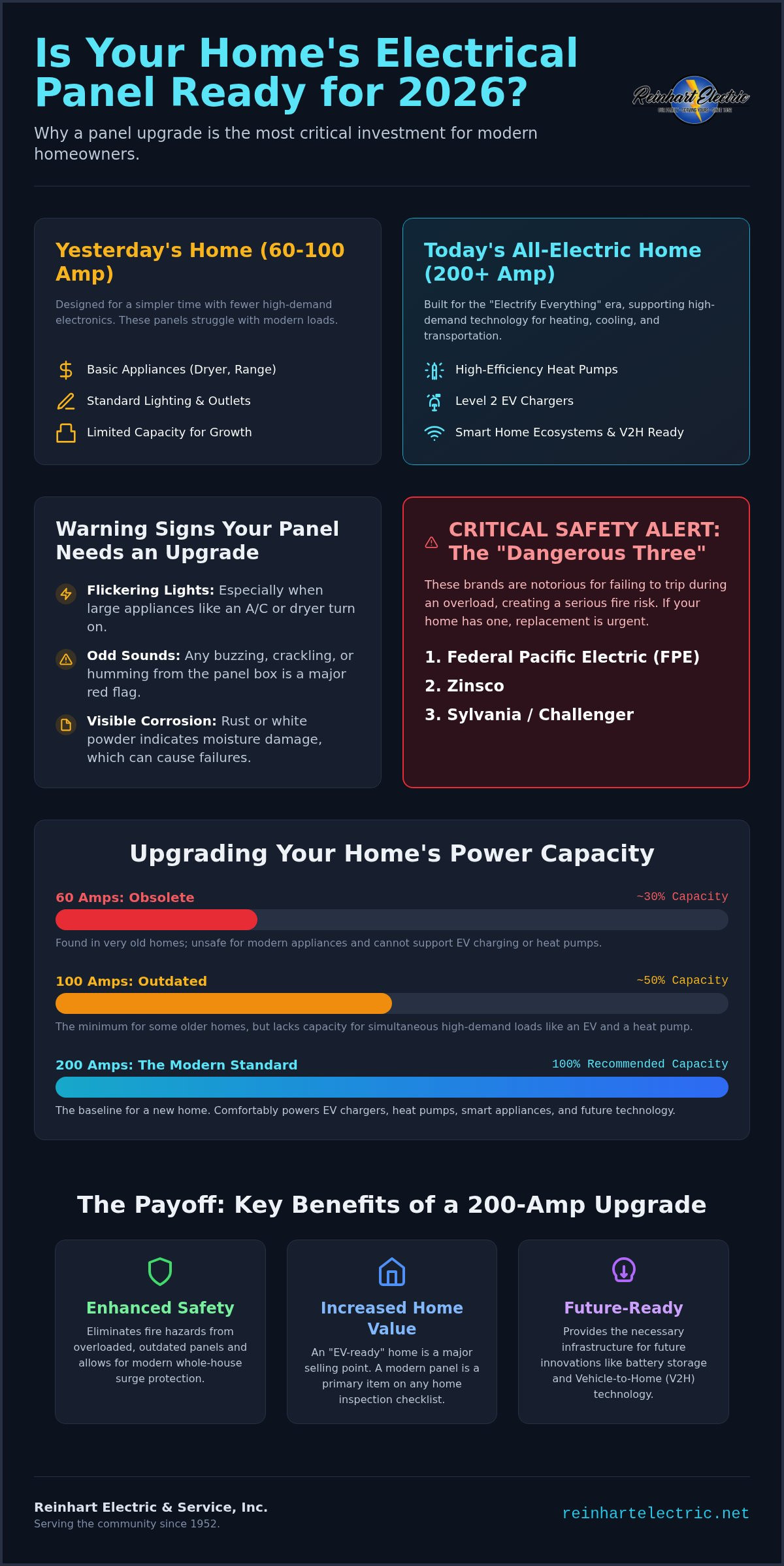 Electrical Panel Upgrade Pierce County: The 2026 Homeowner’s Guide to Powering Your Future