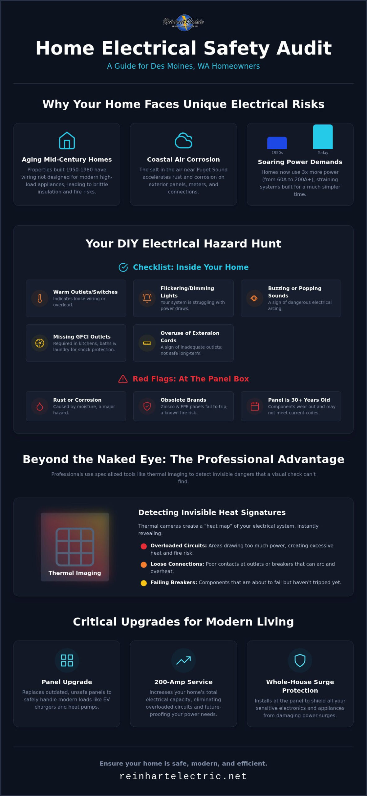 Electrical Safety Audit Home Checklist: Protecting Your Des Moines Property