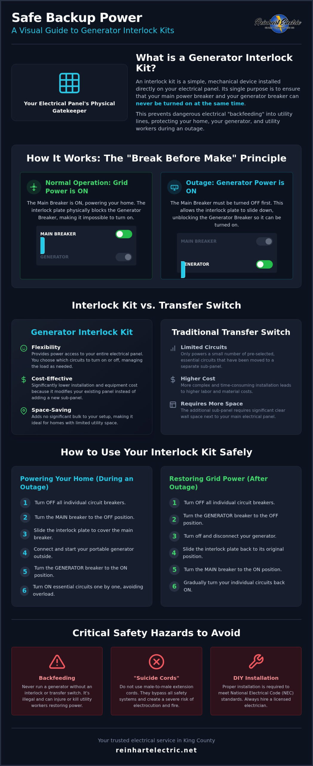 Generator Interlock Kit: A Safety Guide for Homeowners