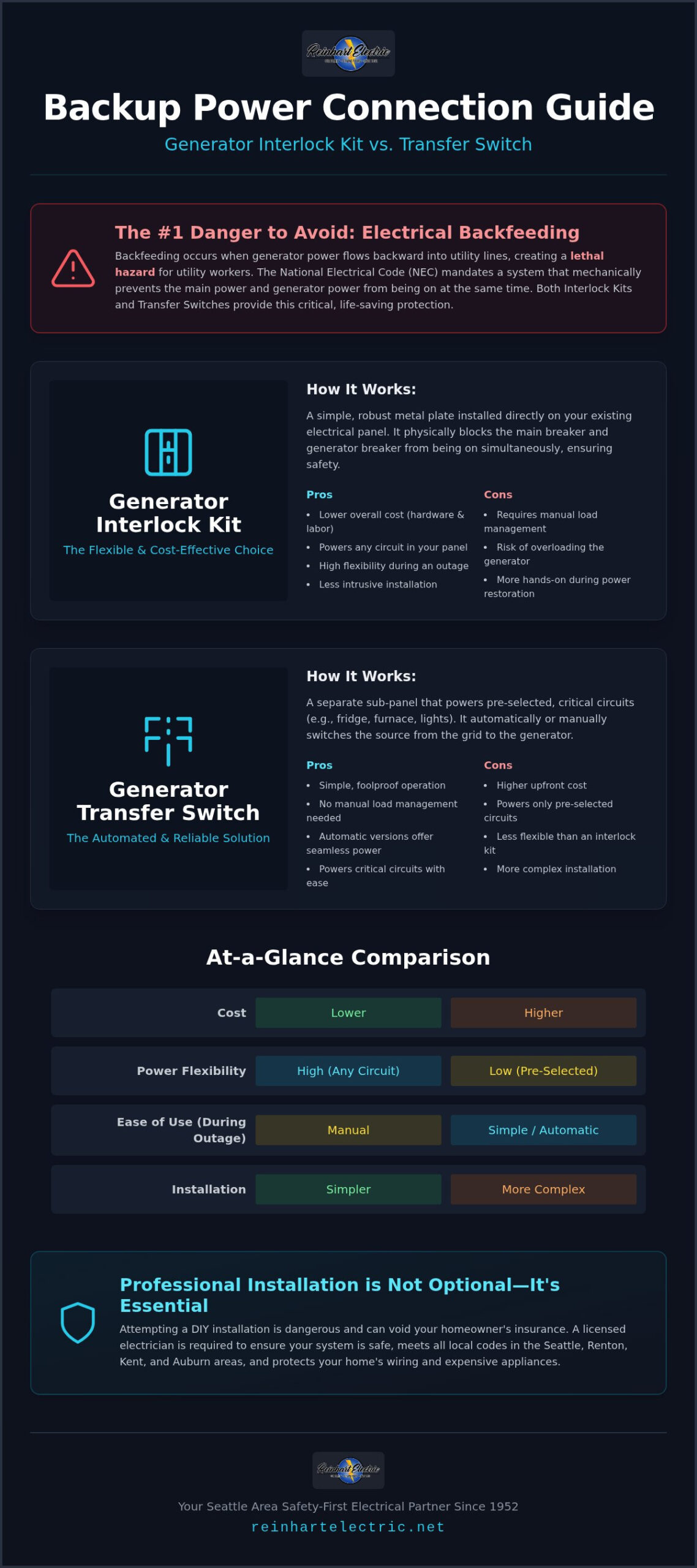 Generator Transfer Switch vs. Interlock Kit: Which Is Best for Your Home?