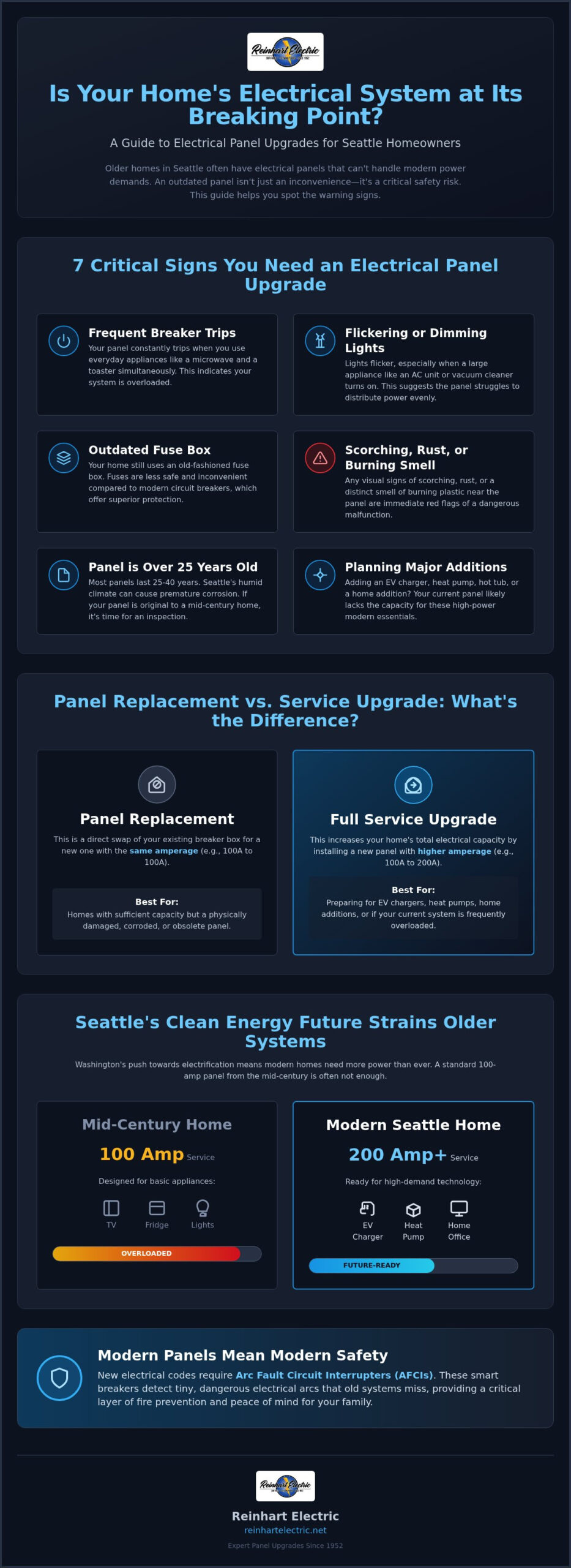 7 Signs You Need an Electrical Panel Upgrade in Seattle: A Homeowner’s Guide