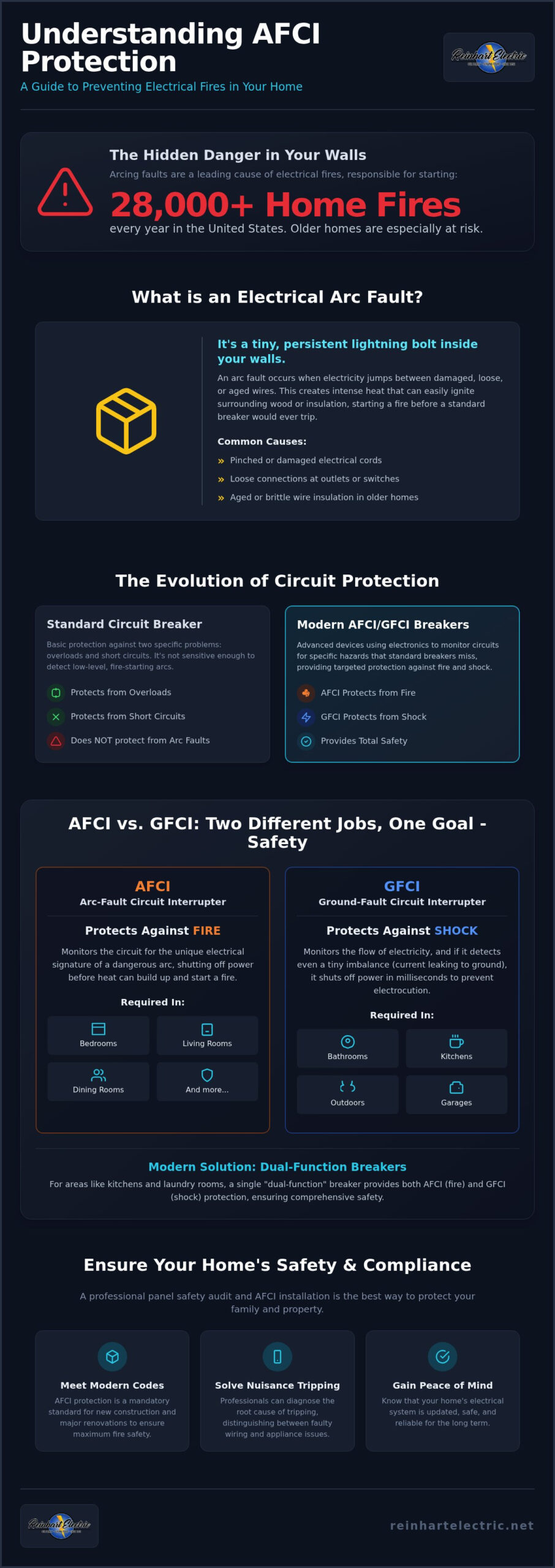 AFCI Breaker Installation in Seattle: Fire Safety & Code Compliance Guide