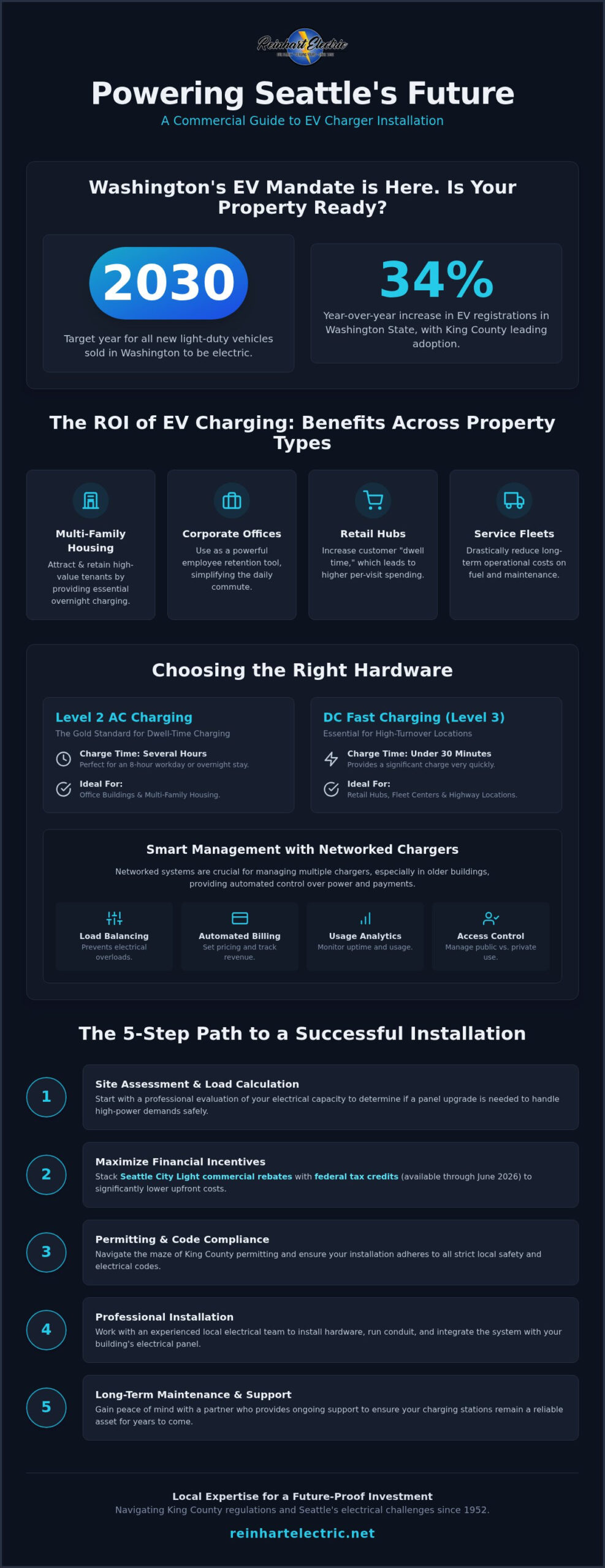 Commercial EV Charger Installation Seattle: The 2026 Business Guide