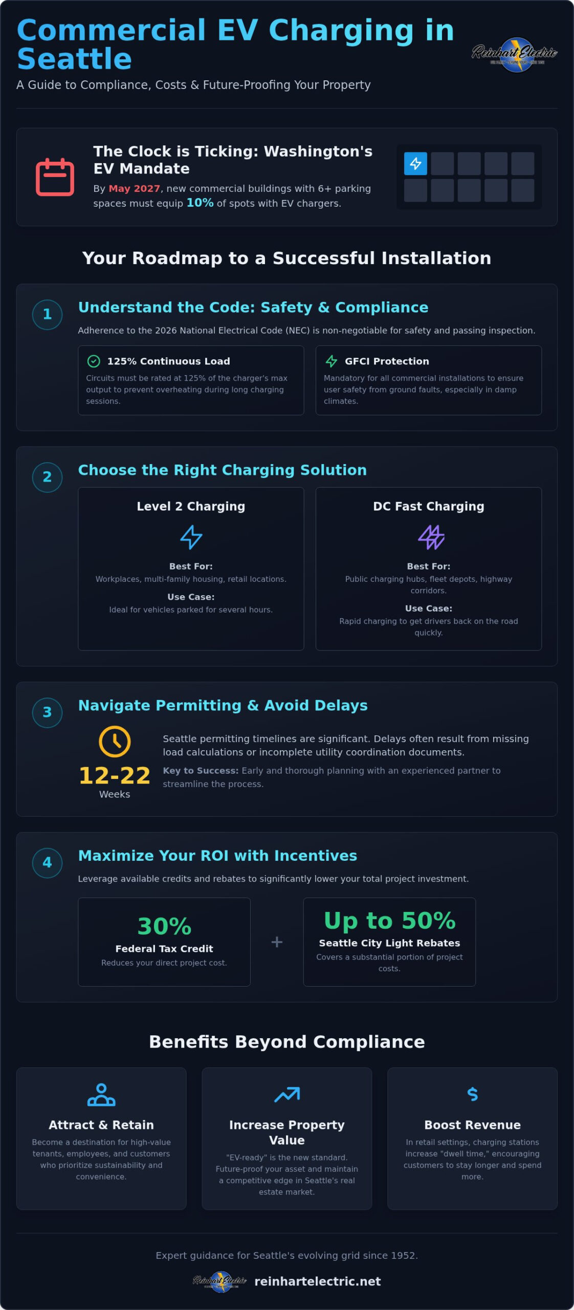 Commercial EV Charger Installation in Seattle: A Business Owner’s Guide