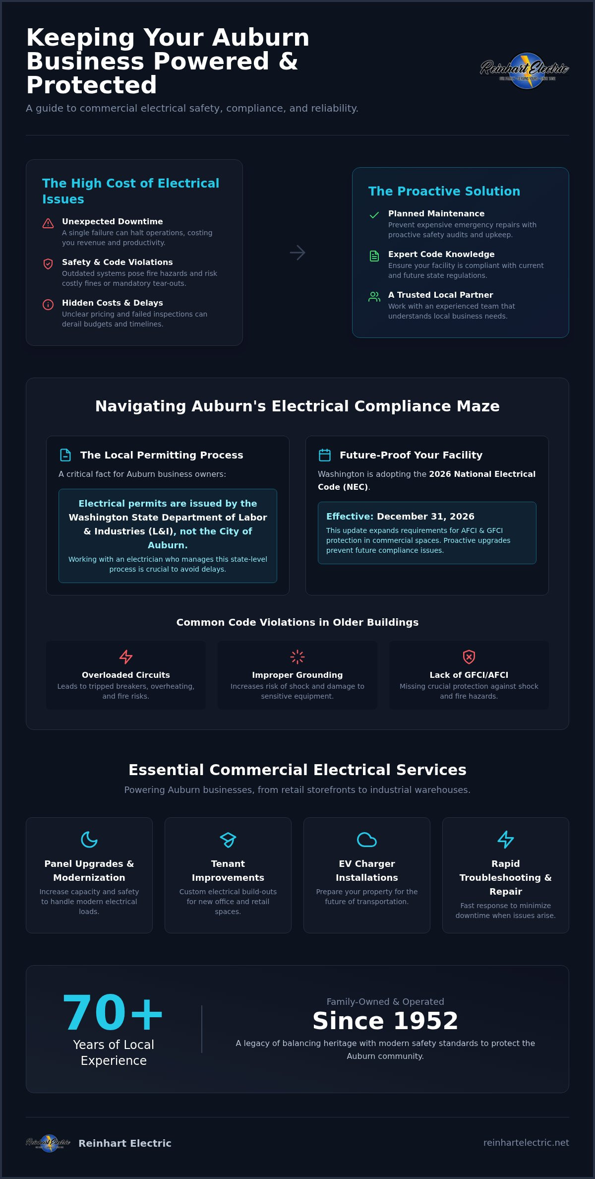 Commercial Electrician in Auburn, WA: Expert Services & Code Compliance