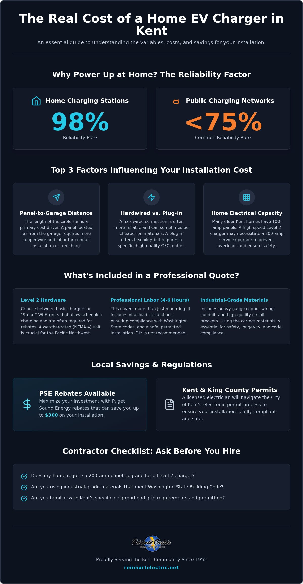Cost to Install EV Charger in Kent: 2026 Homeowner’s Price Guide