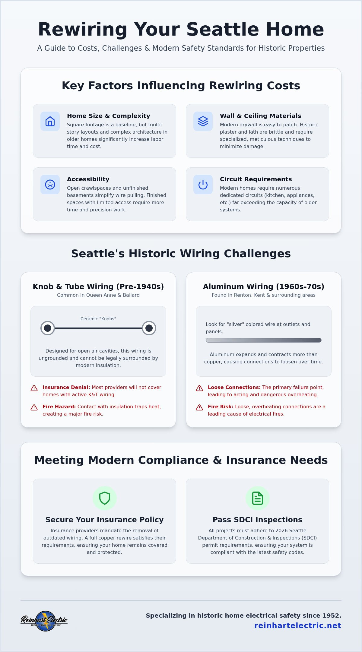 Cost to Rewire a House in Seattle: 2026 Price Guide & Local Factors