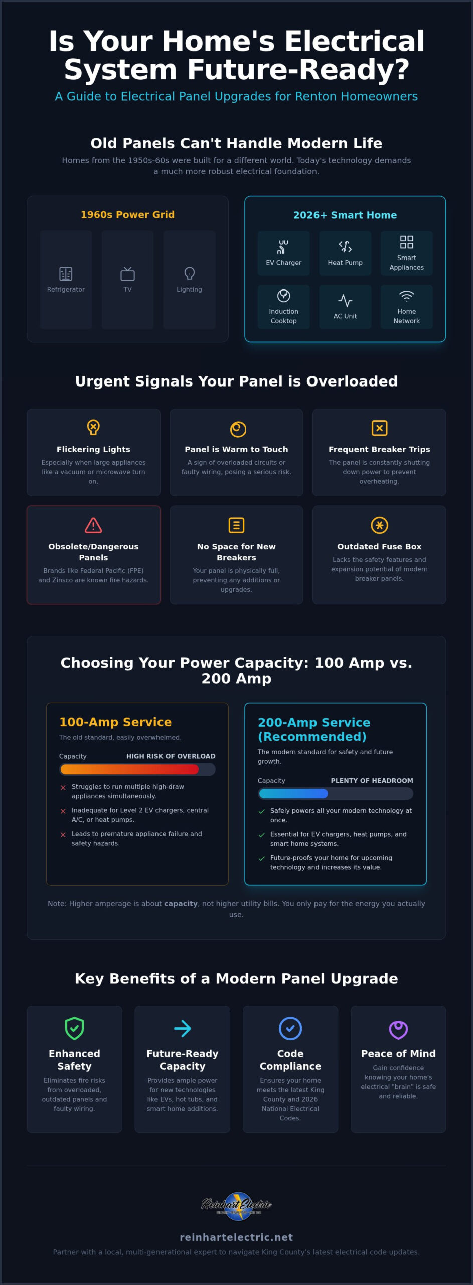 Electrical Panel Upgrade Renton WA: 2026 Homeowner’s FAQ & Guide