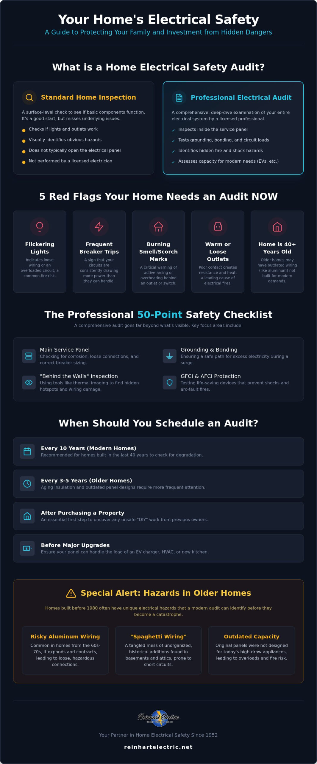 Electrical Safety Audit Home: A Comprehensive Checklist for Seattle Homeowners