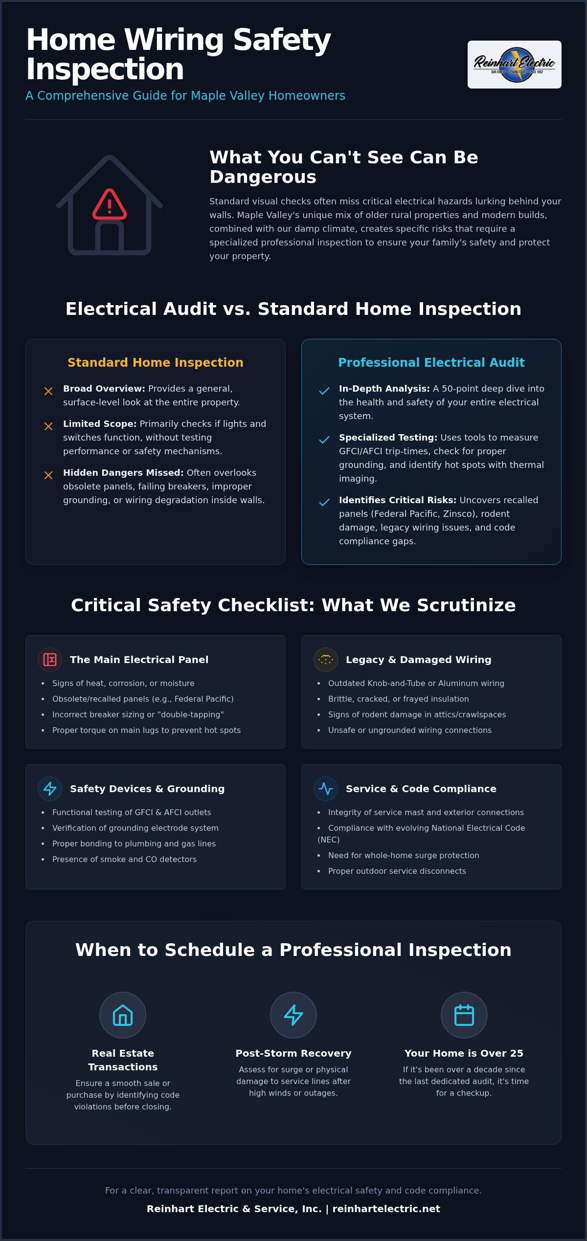 Home Wiring Inspection in Maple Valley: The Ultimate Safety Checklist