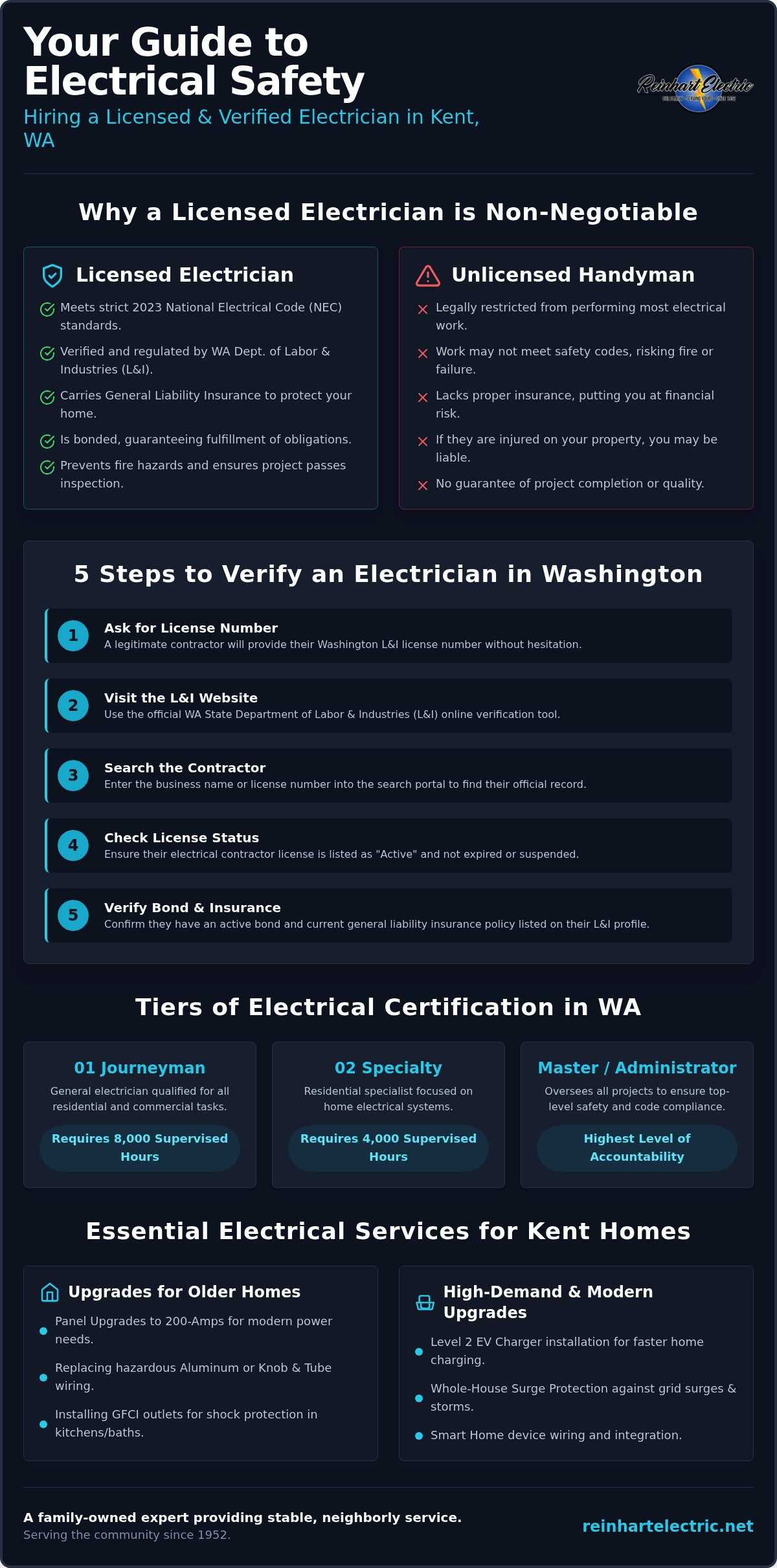 Licensed Electrician Kent WA: The Homeowner’s Reference Guide to Professional Service