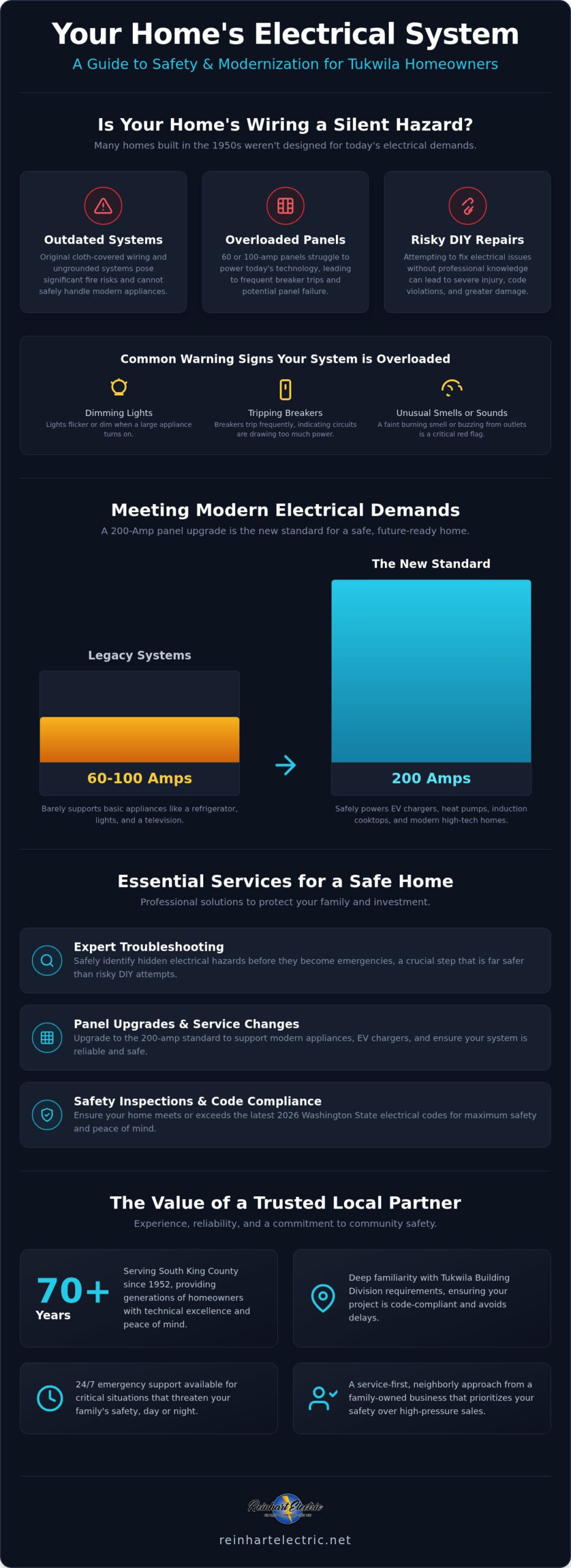 Licensed Residential Electrician in Tukwila: Expert Services Since 1952