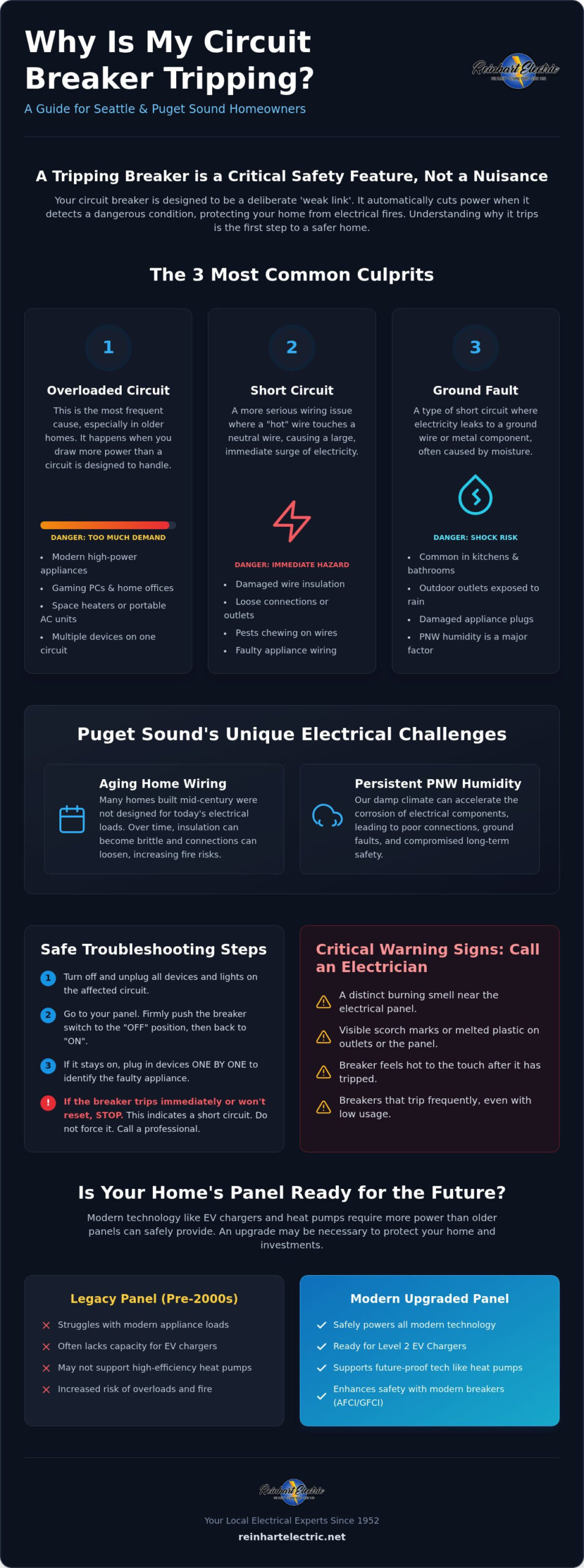 Why Is My Circuit Breaker Tripping? A Seattle Homeowner’s Guide to Electrical Safety