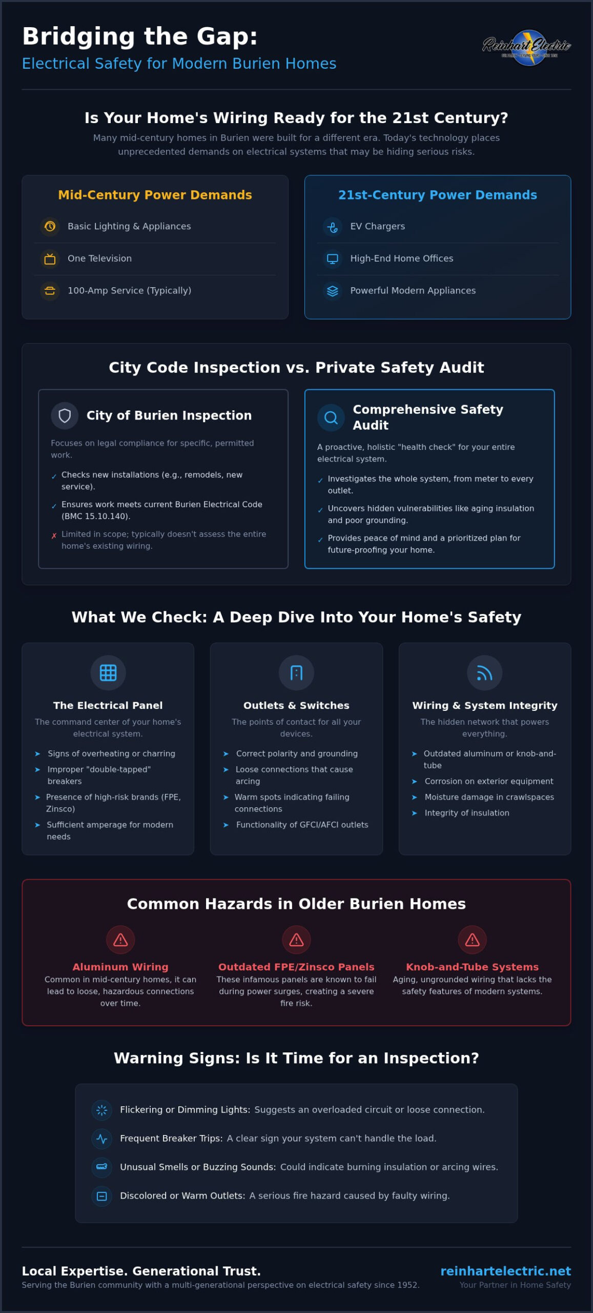 Burien Electrical Safety Inspection: The Complete Homeowner’s Reference