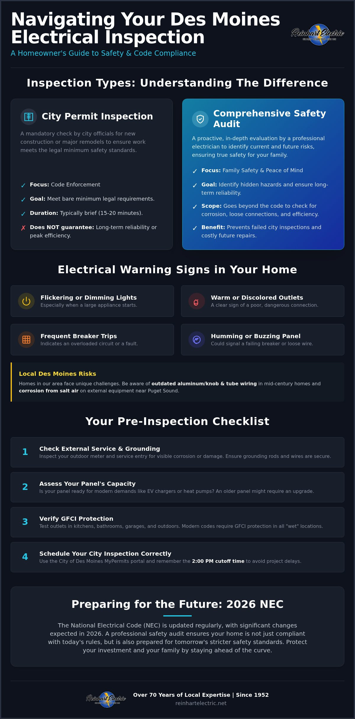 Electrical Inspection in Des Moines, WA: A Complete Homeowner’s Checklist for 2026