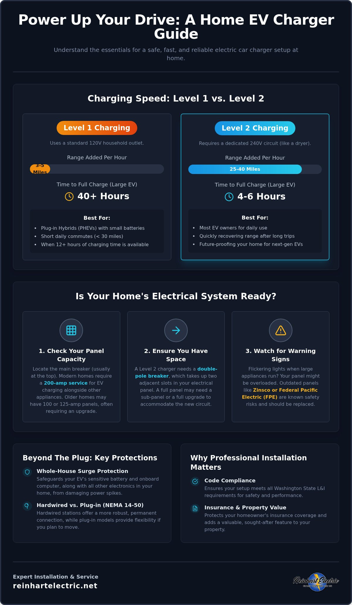 Electric Car Charger Home Setup Guide for Kent Homeowners