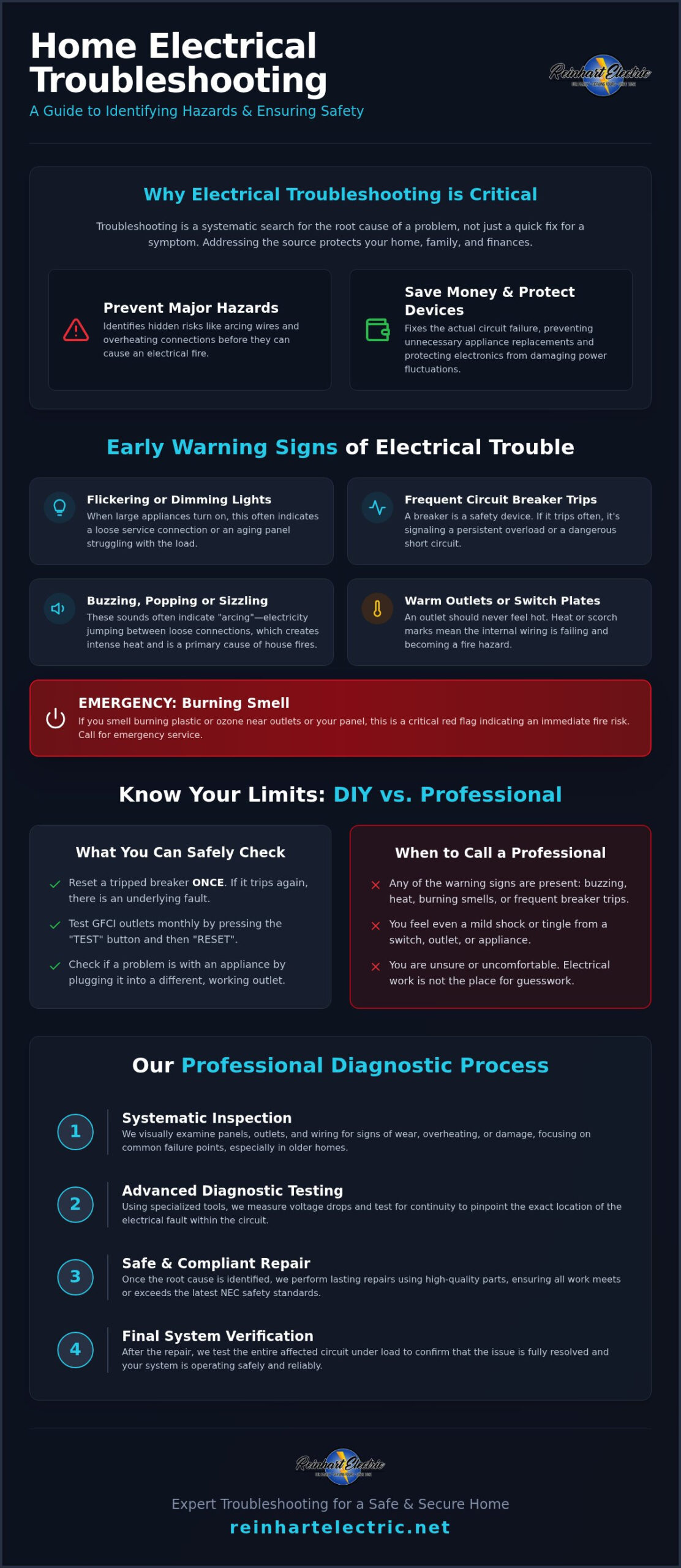 Why Are My Lights Flickering? Electrical Troubleshooting & Repair Guide (2026)