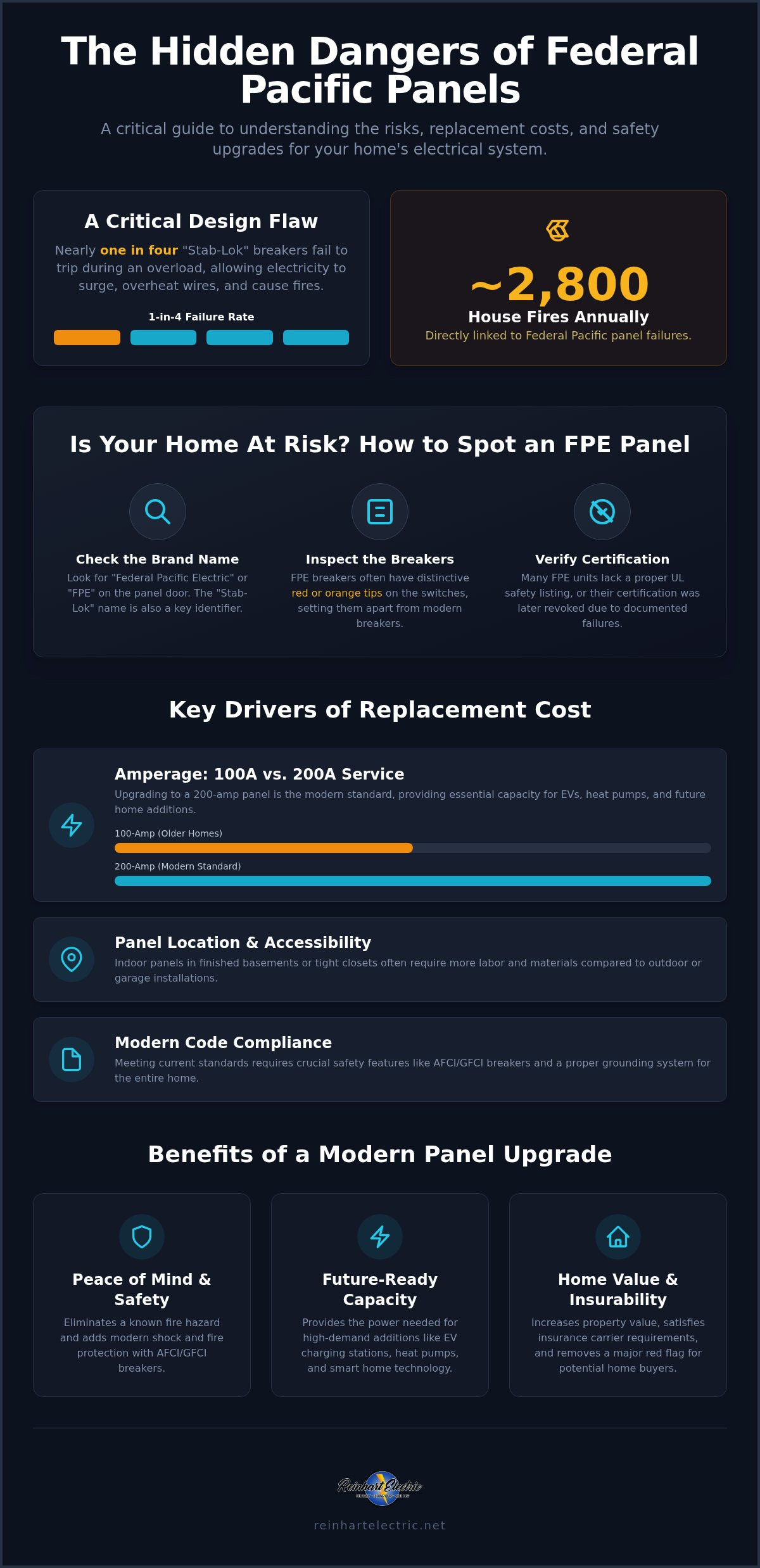 Federal Pacific Panel Replacement Cost: 2026 Homeowner’s Safety & Budget Guide