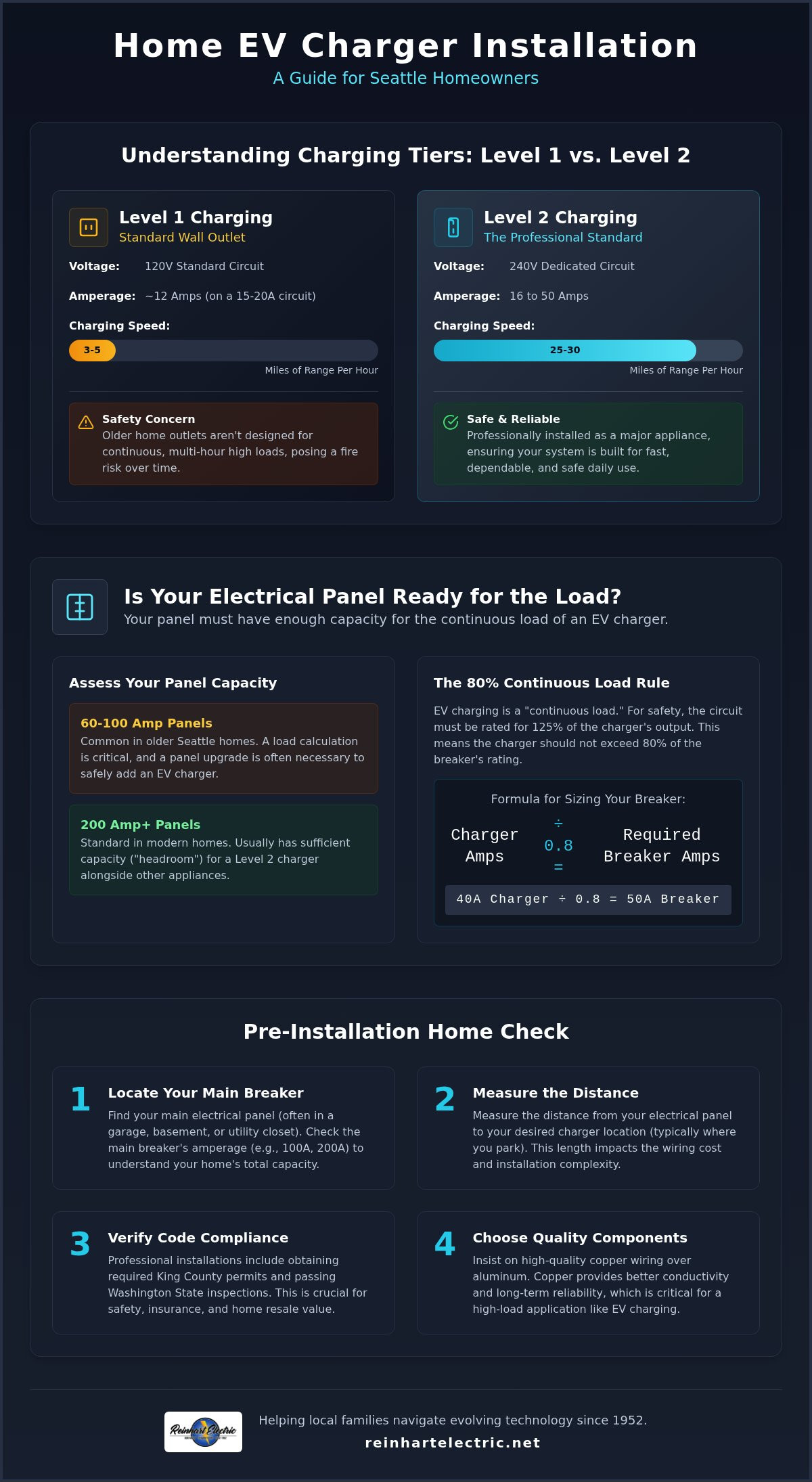 2026 Seattle Homeowner's Guide: EV Charger Requirements