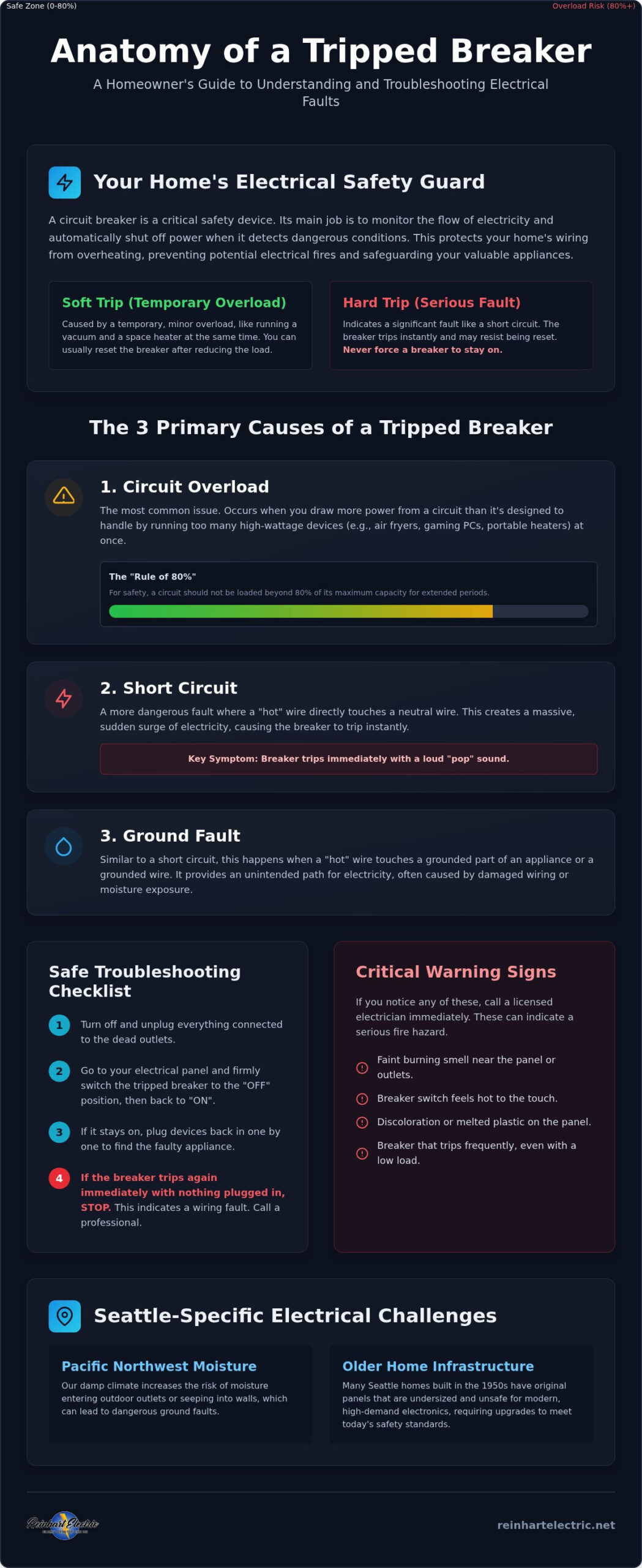 Circuit Breaker Keeps Tripping? Seattle Homeowner’s Troubleshooting Guide