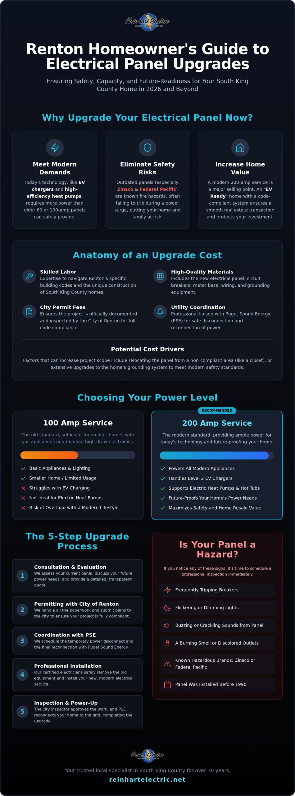 Electrical Panel Upgrade Cost in Renton: 2026 Homeowner's Pricing Guide
