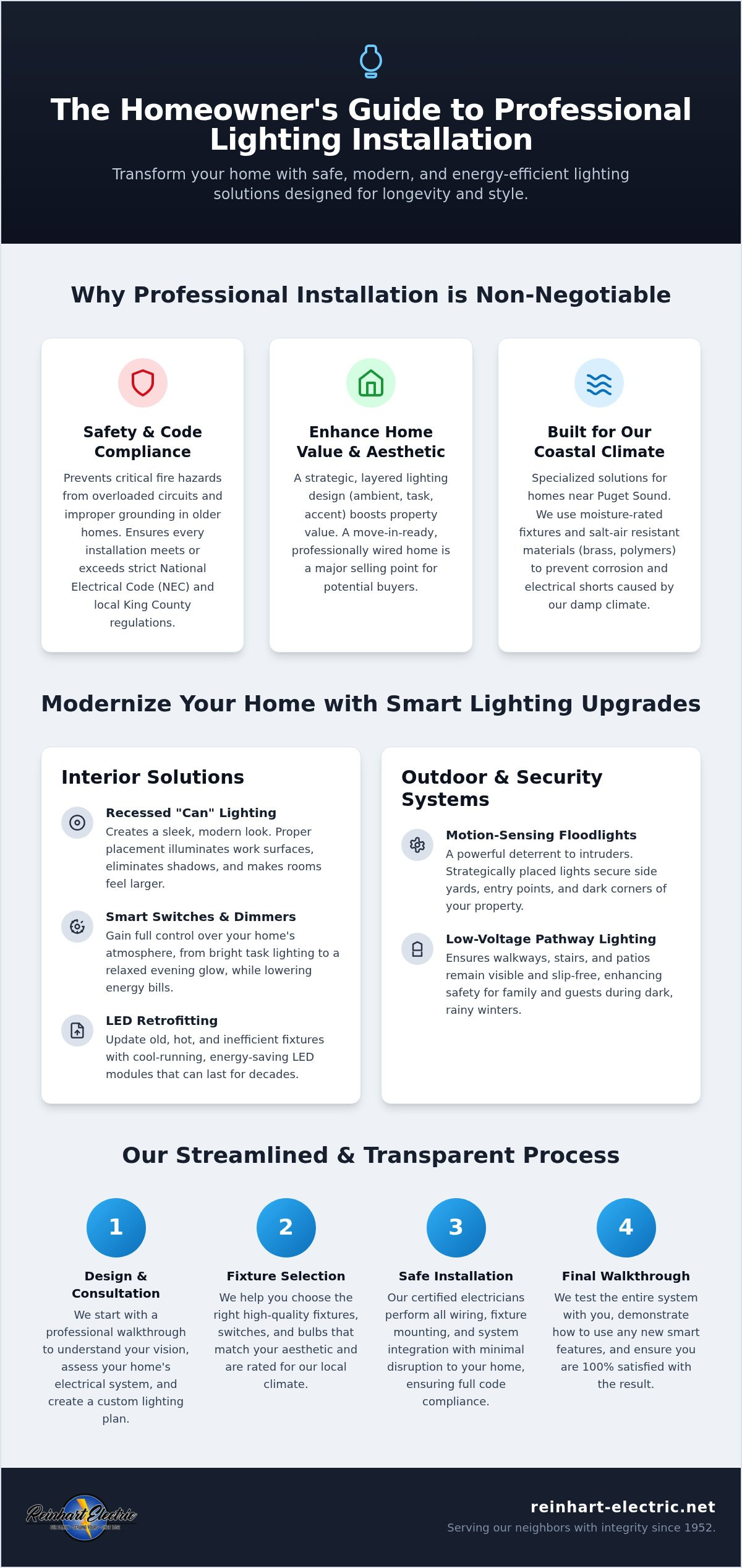 Professional Lighting Installation in Des Moines, WA: The Complete Homeowner’s Guide